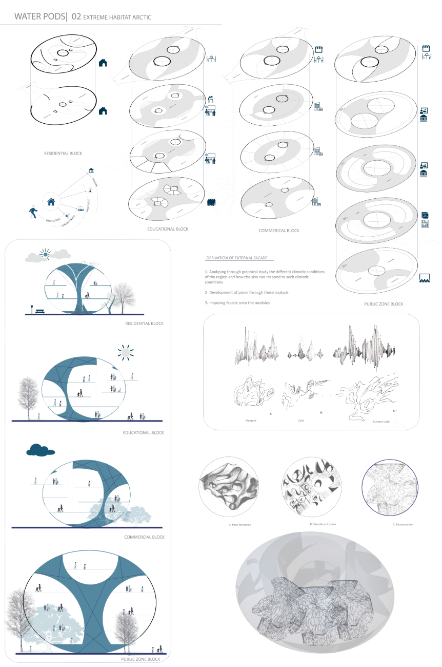 Zoned program with residential, commercial, and public blocks integrated through a responsive facade and circular block logic.
