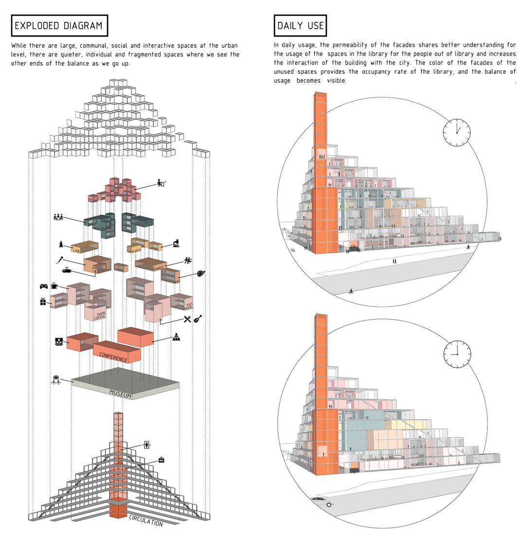 Modular breakdown of spatial programs with dynamic facade indicators reflecting daily occupancy and usage rhythms.
