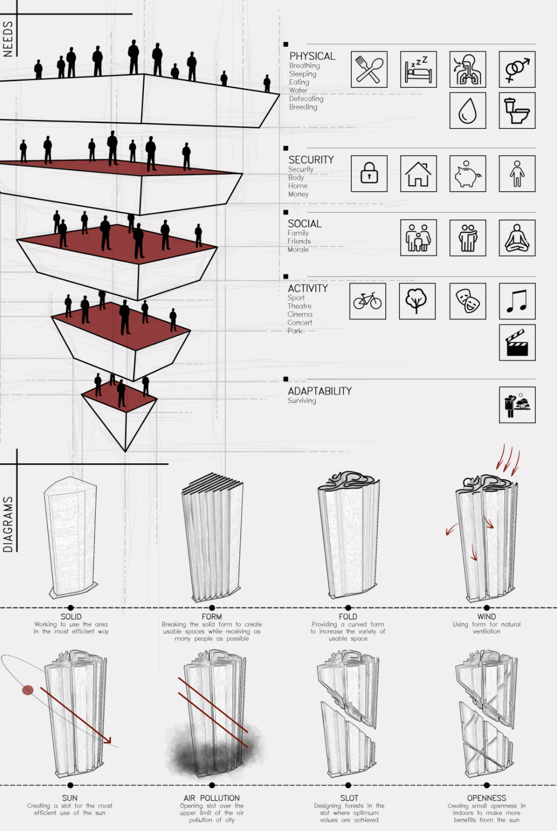 Axonometric diagram illustrating a hierarchical needs framework with stacked platforms and tower evolution scenarios below