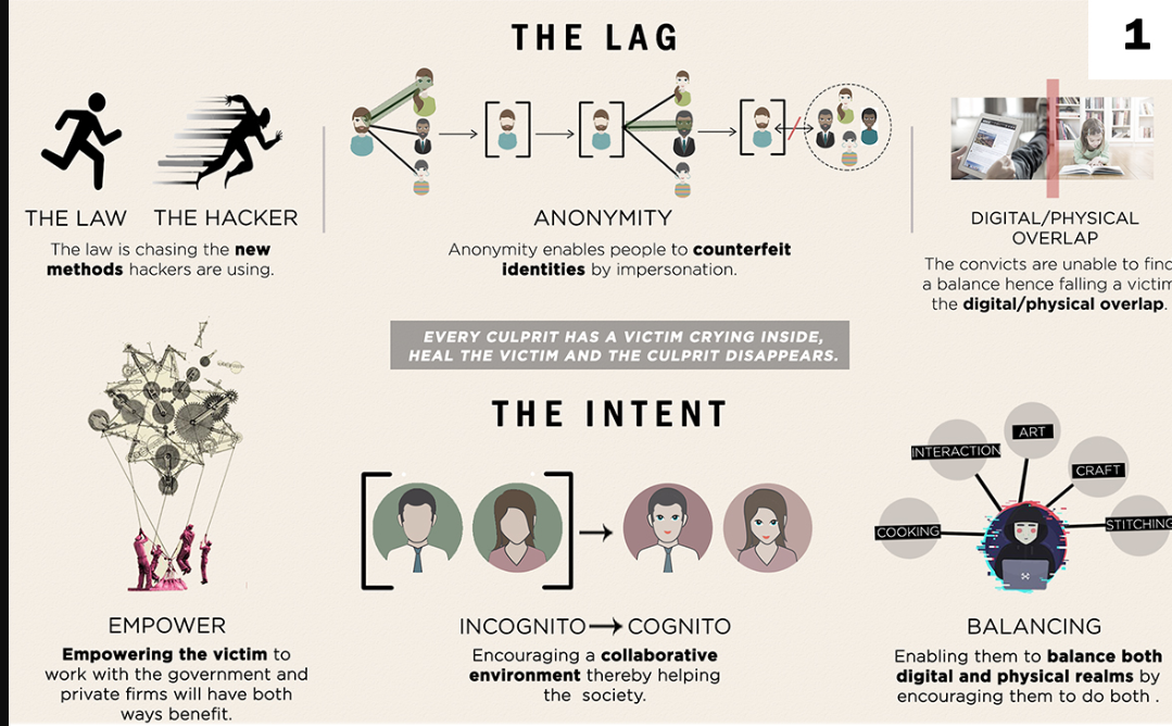 Visualizing the disconnect between legal systems and evolving cybercrime, and the intent to rehabilitate through empowerment and digital-physical balance.
