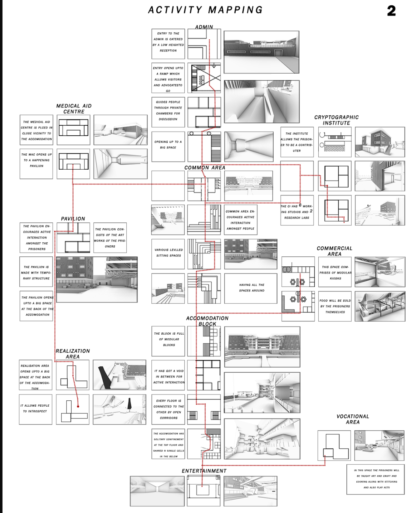 Detailed spatial mapping of movement and interaction across key architectural functions—from cryptography to vocational zones.