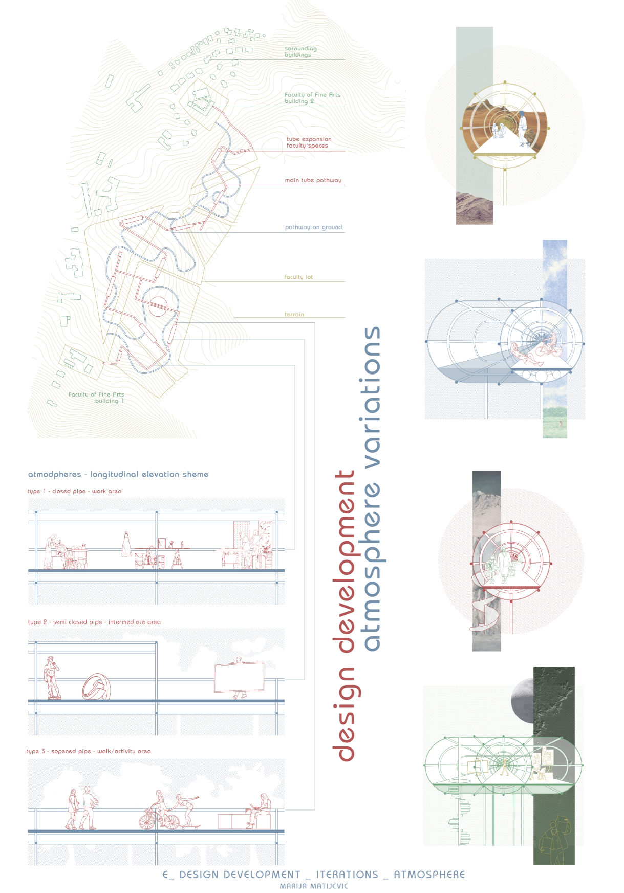 Detailed spatial studies of typologies based on circulation and activity density.