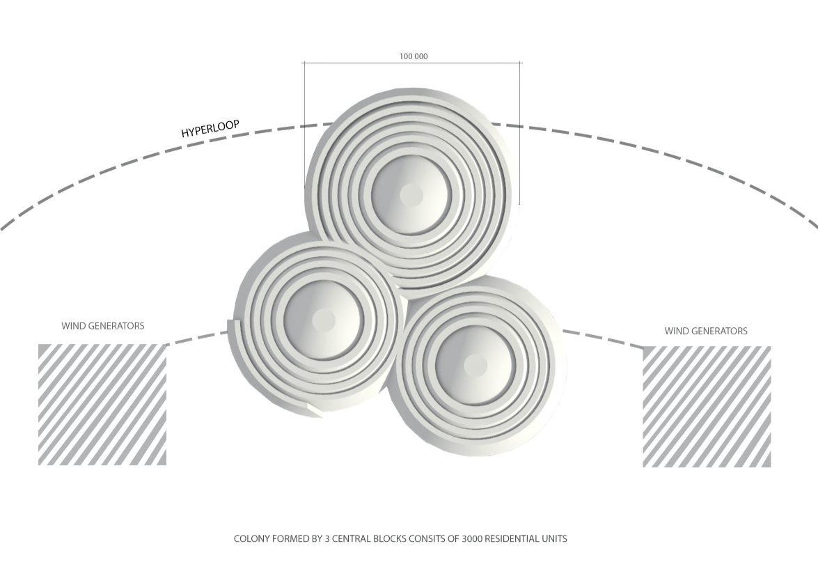 Master plan showing three central dome clusters, integrated wind energy, and Hyperloop connections for logistics and autonomy.