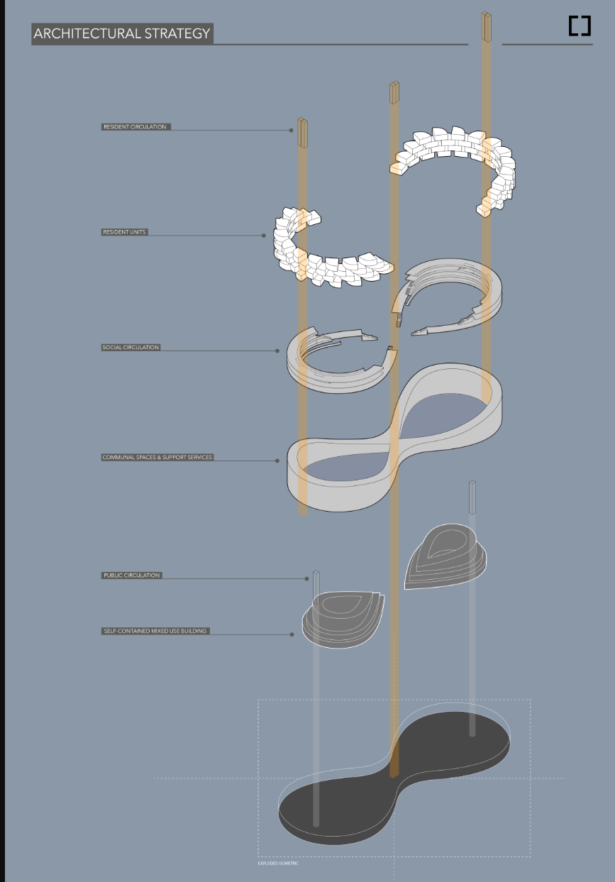 Exploded axonometric diagram showing layered floor plates stacked vertically with structural cores and circulation spines