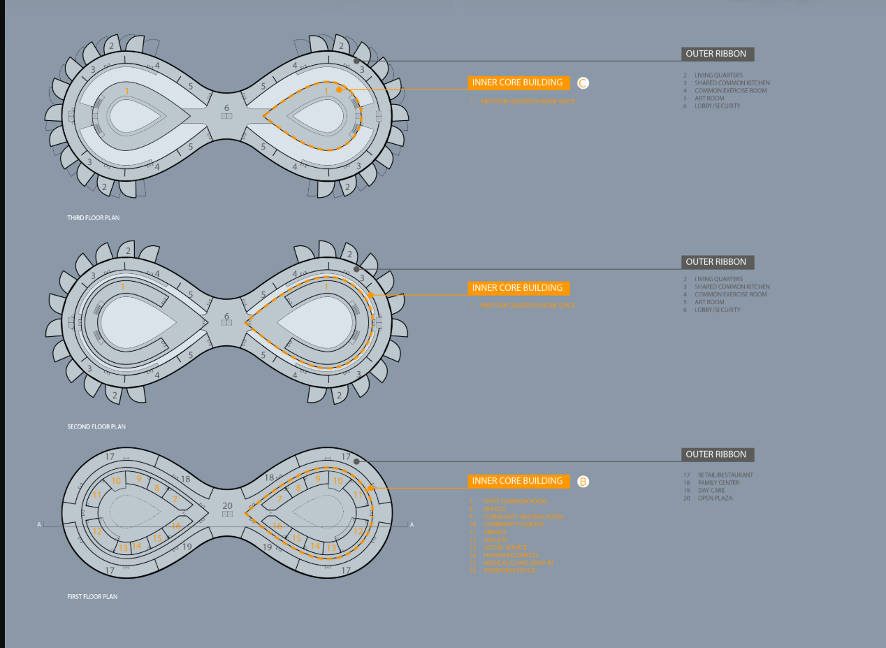 Floor plan drawings at three levels showing inner core buildings and outer ribbon circulation paths