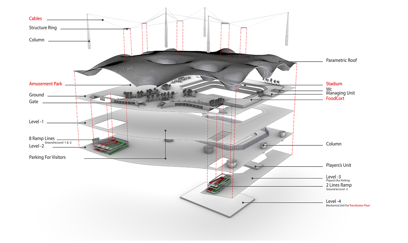 Detailed breakdown showcasing the stadium’s vertical organization, from roof to underground ramps.