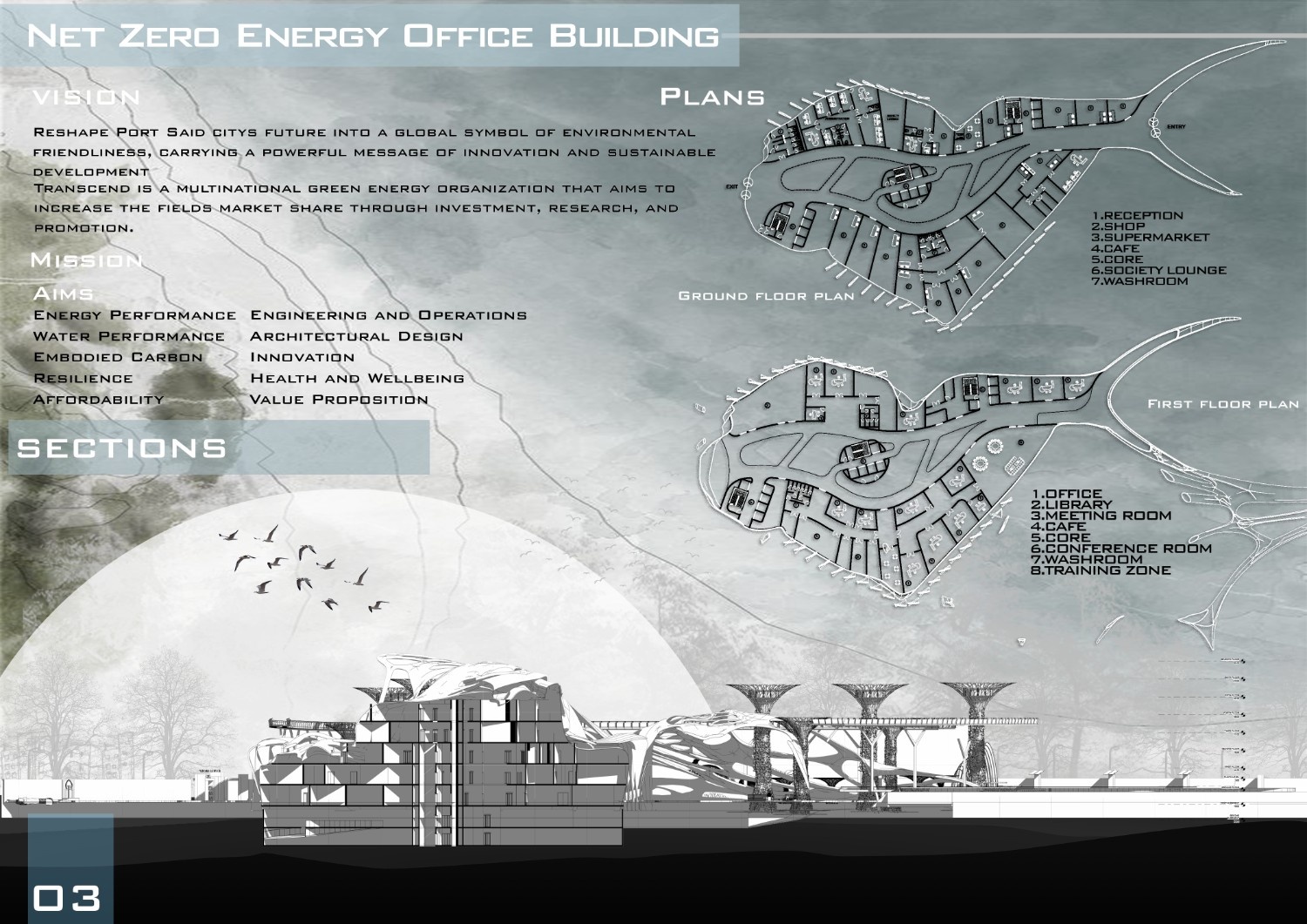 Beyond the Building: Infrastructure Impact