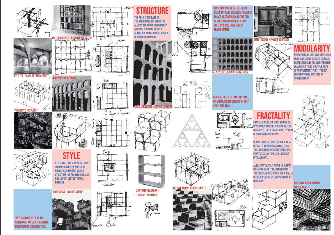 Design inspirations—arch geometry, fractals, and modular grids come together in conceptual development.
