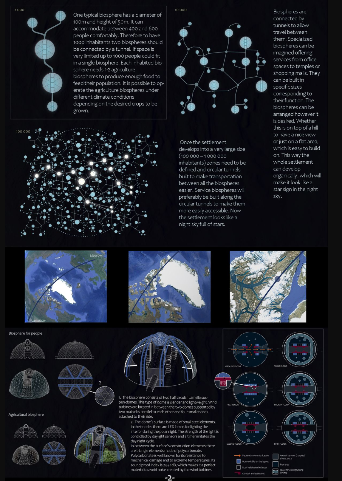 Sectional breakdown of the biosphere's structure and systems.