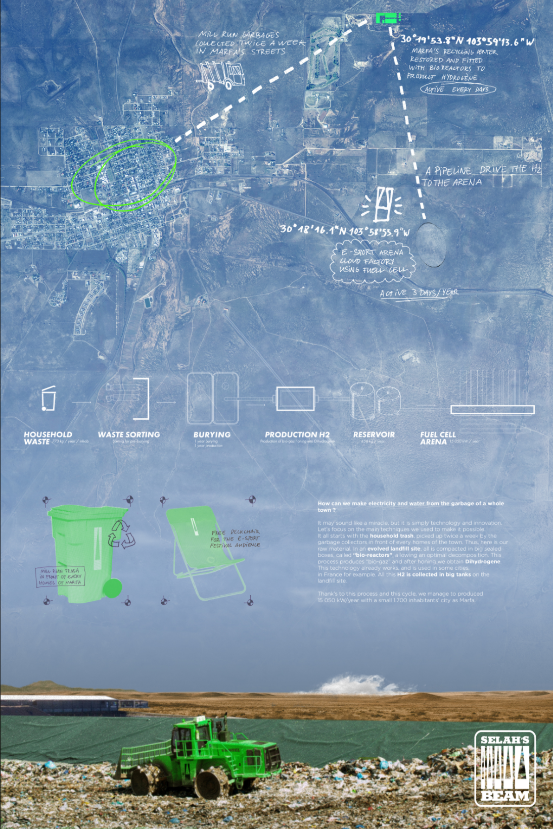 The waste-to-energy cycle: trash is converted into hydrogen and piped to the arena to generate clean power.