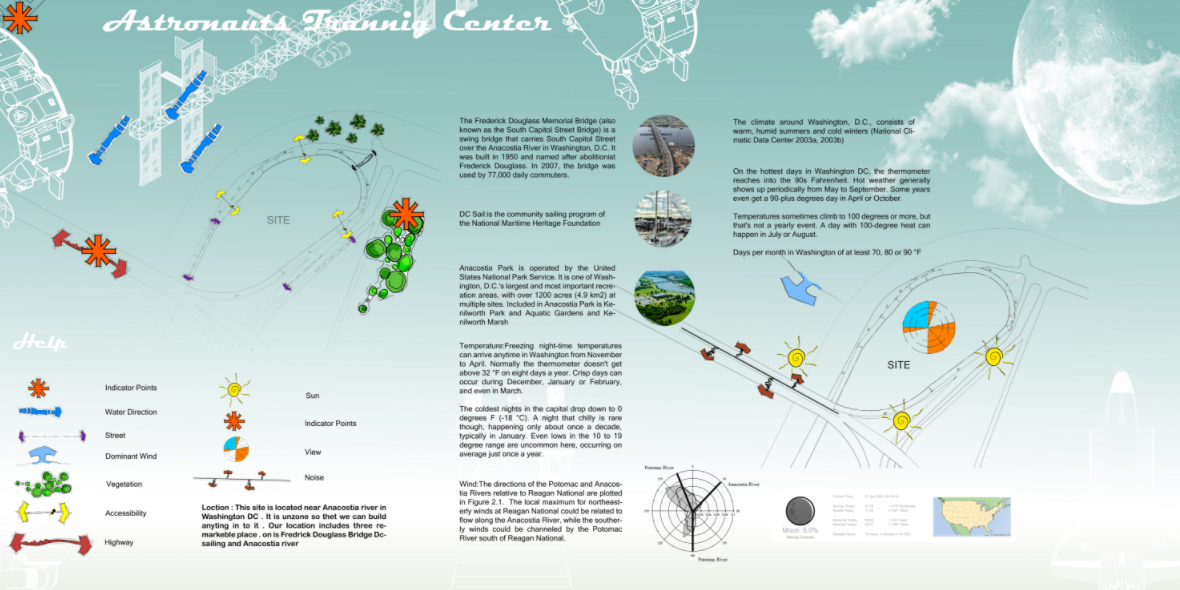 Environmental and climatic mapping of the Washington D.C. site near the Anacostia River, showing wind, solar paths, and access points.