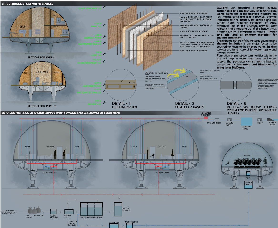 Cut-section views and exploded axons of modular domes reveal their multi-layered insulated construction, flooring system, and integrated water and waste services.