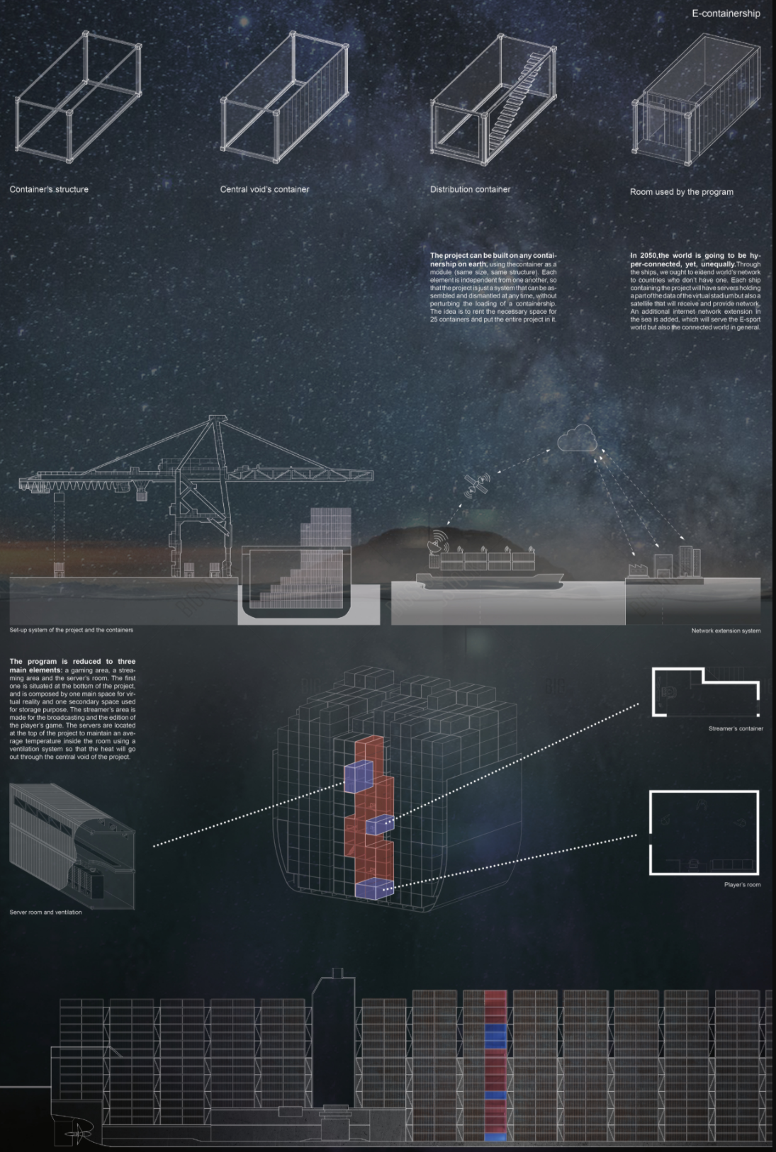 Detailed breakdown of modular containers repurposed into digital infrastructure aboard cargo ships.
