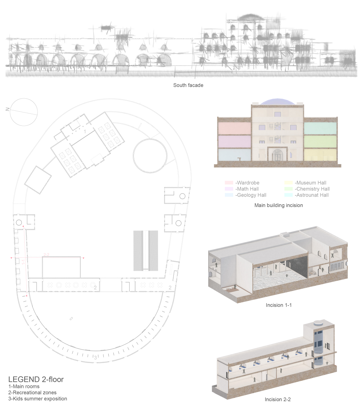 South facade and longitudinal cuts reveal volumetric zoning, thematic halls, and circulation flow across multiple levels.