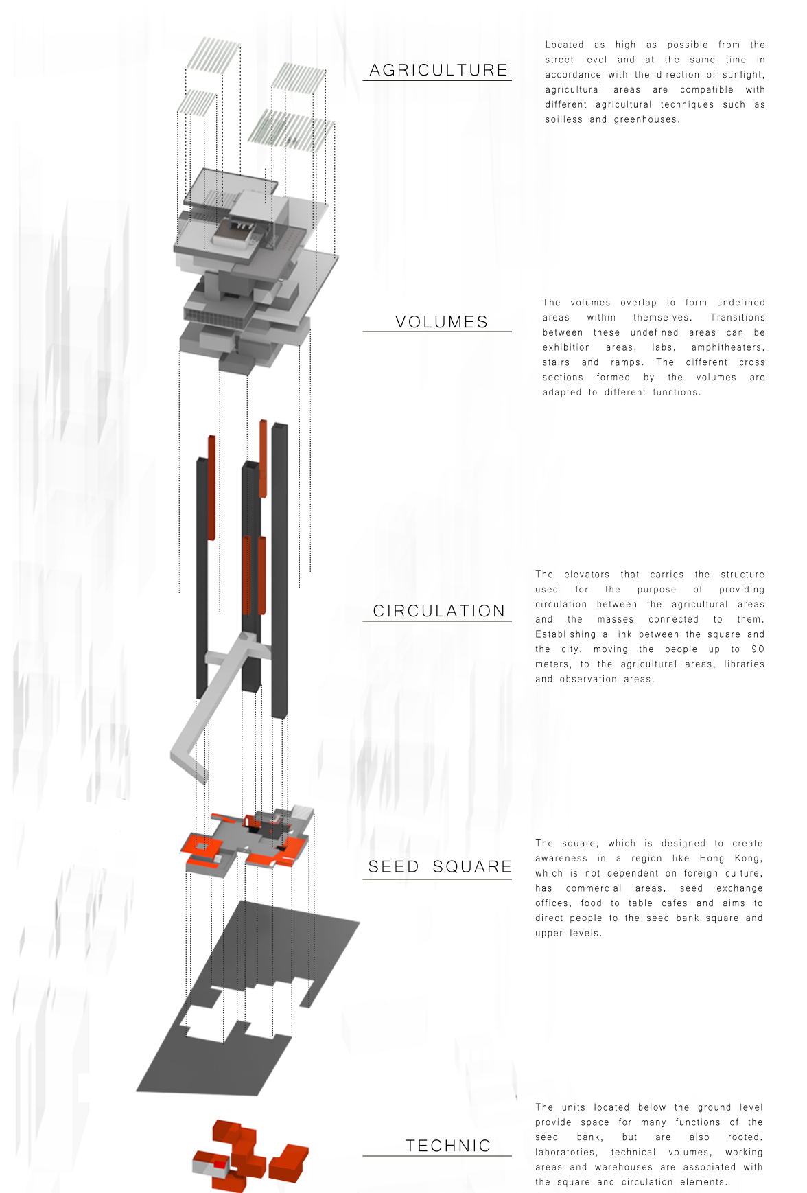 Visual breakdown of vertical farming tower—showing zones for agriculture, circulation, public plaza, and technical infrastructure.