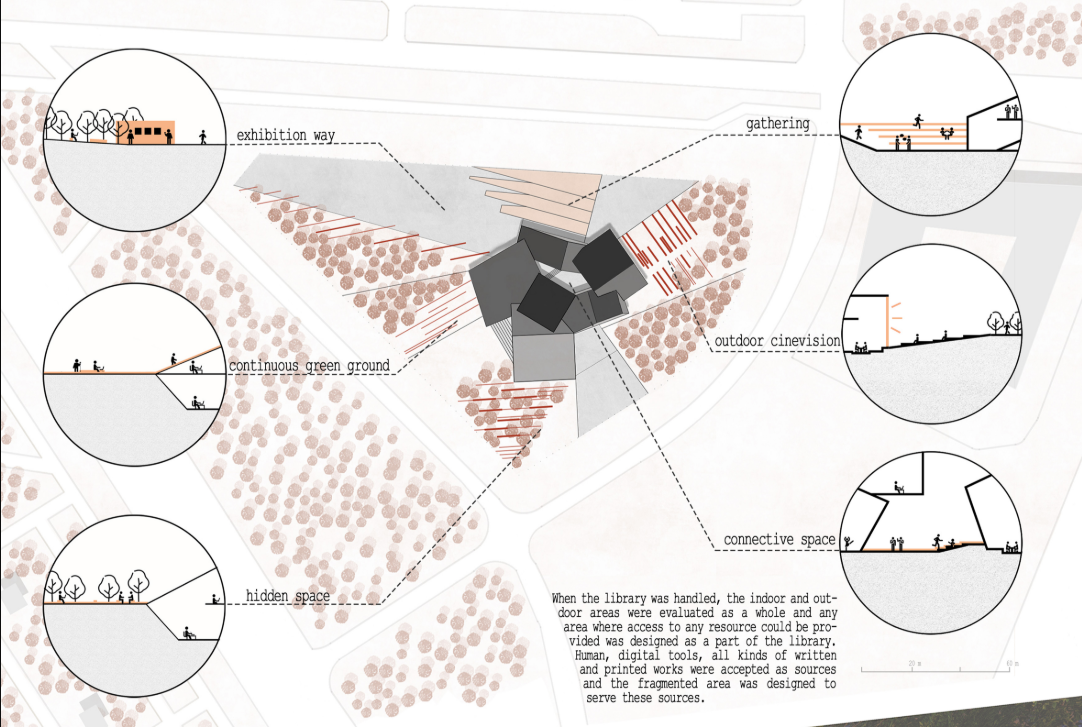 Site plan drawing with sectional details showing programmatic zones and landscape elements