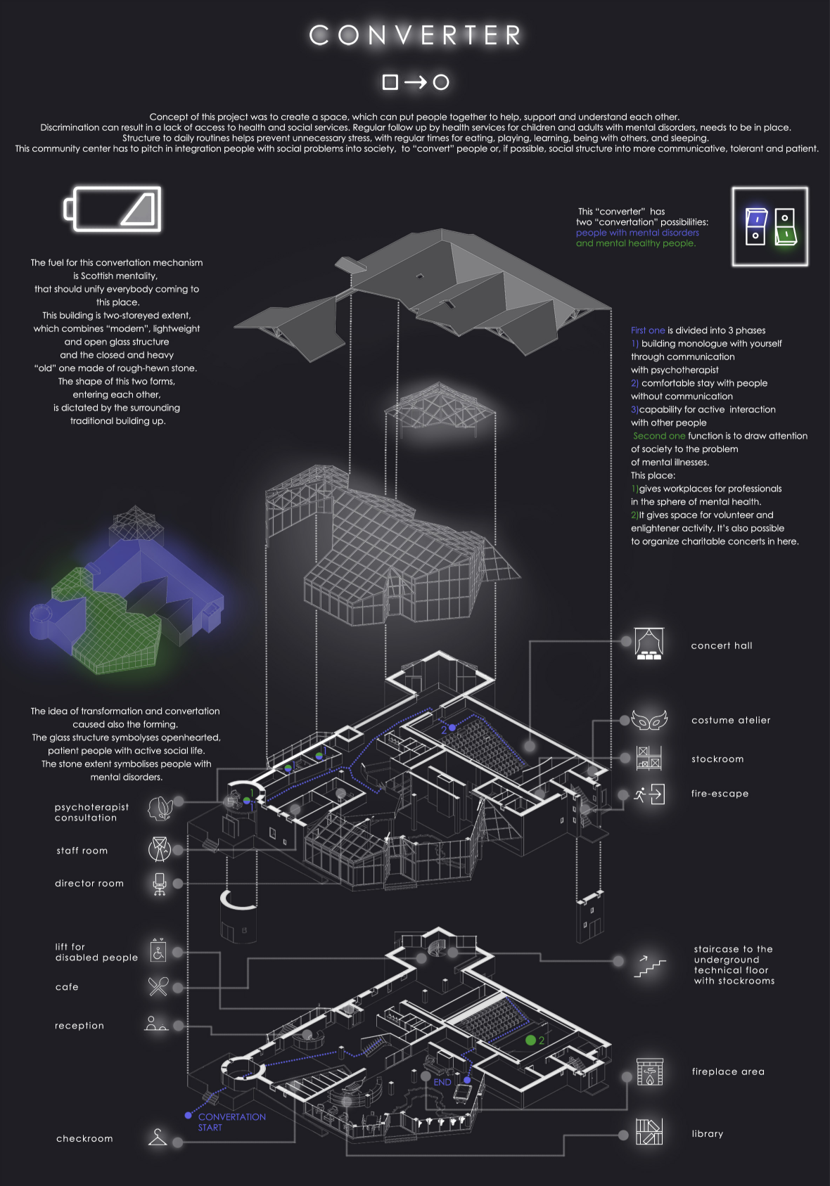 A layered breakdown of Converter’s spatial layout illustrating phased mental health transitions and integrated community zones.