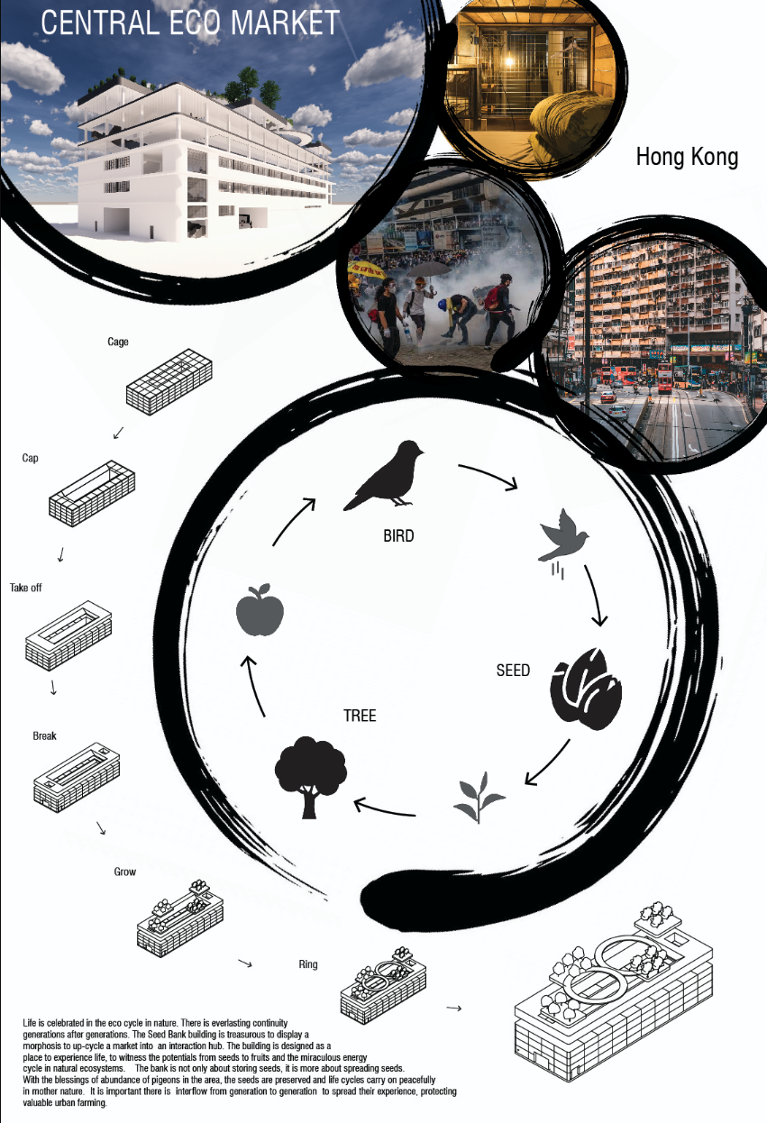 Conceptual evolution of form from cage to ring, illustrating the metaphor of liberation and ecological cycles in architecture.