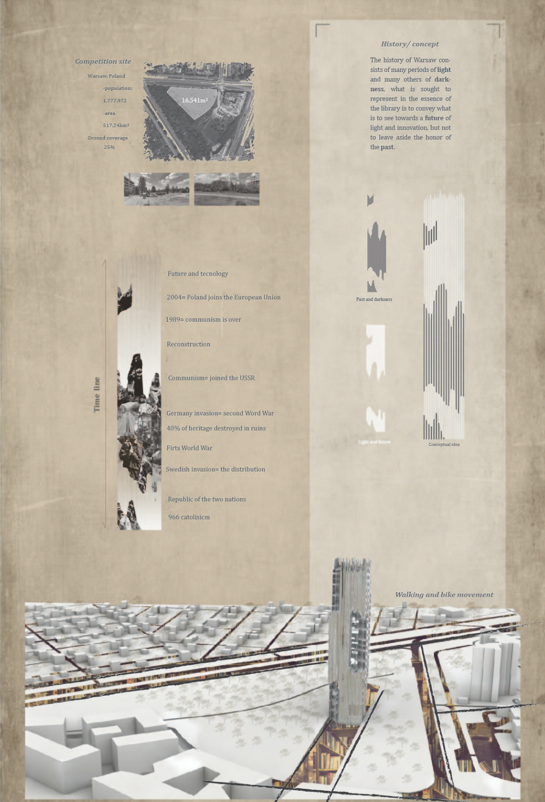 Conceptual timeline and site strategy embed Warsaw’s layered history into a futuristic civic landmark.