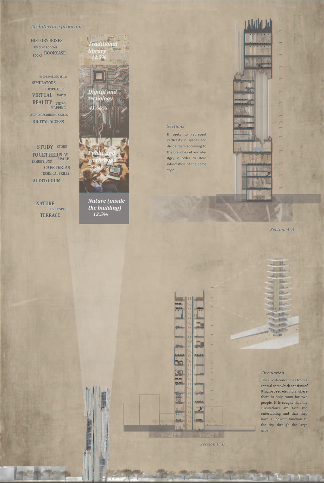 Central core circulation with immersive knowledge zones highlights dynamic verticality and panoramic city engagement.