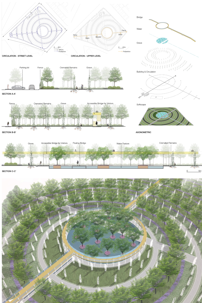 Site sections and axonometric views reveal a layered design integrating burial, ecology, and accessibility in concentric harmony.