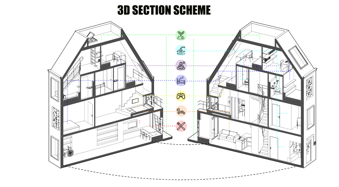 Three-dimensional section drawing showing two mirrored dwelling units with multiple floors and interior furnishings
