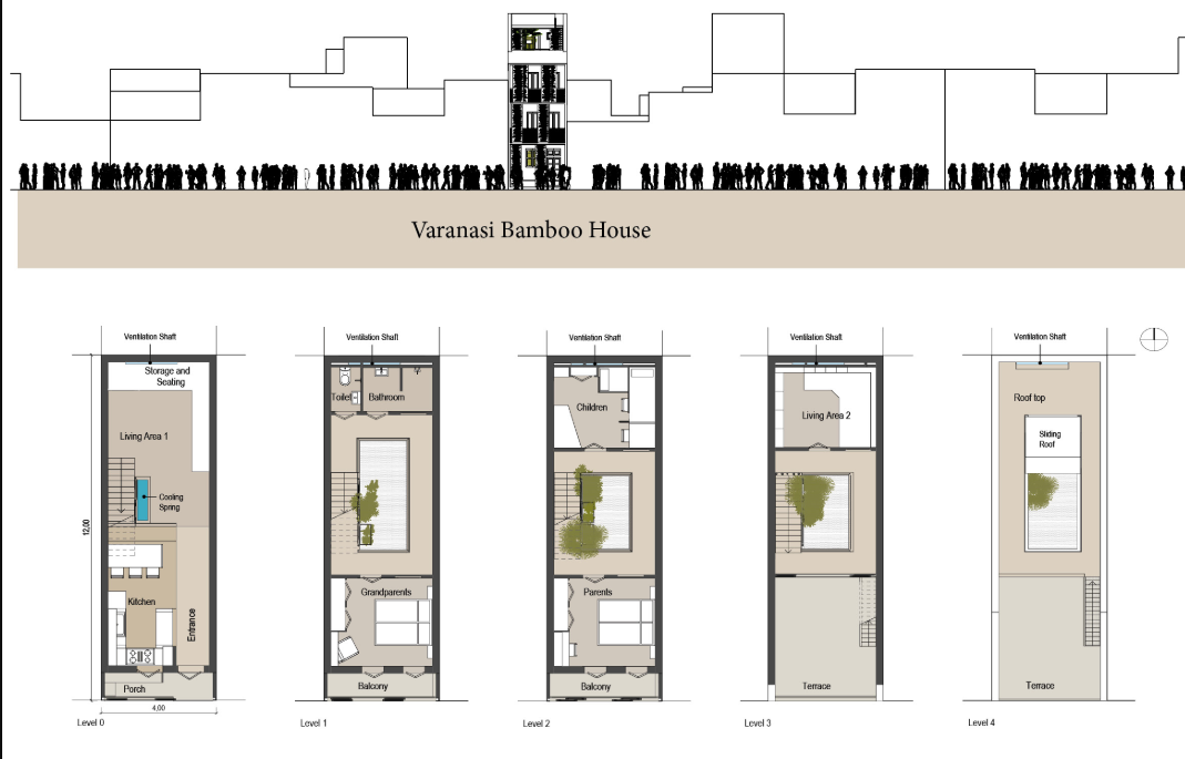 Level-wise breakdown from entrance to rooftop in a 4-meter-wide layout.