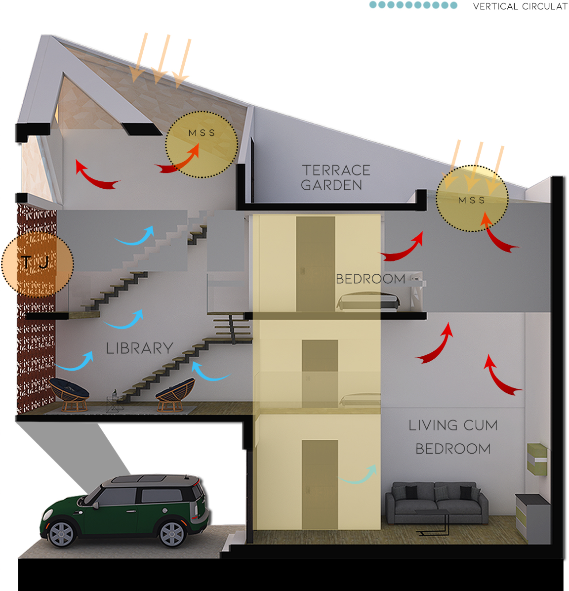 Sectional perspective showcasing airflow, lighting, and vertical circulation in the responsive architectural form.