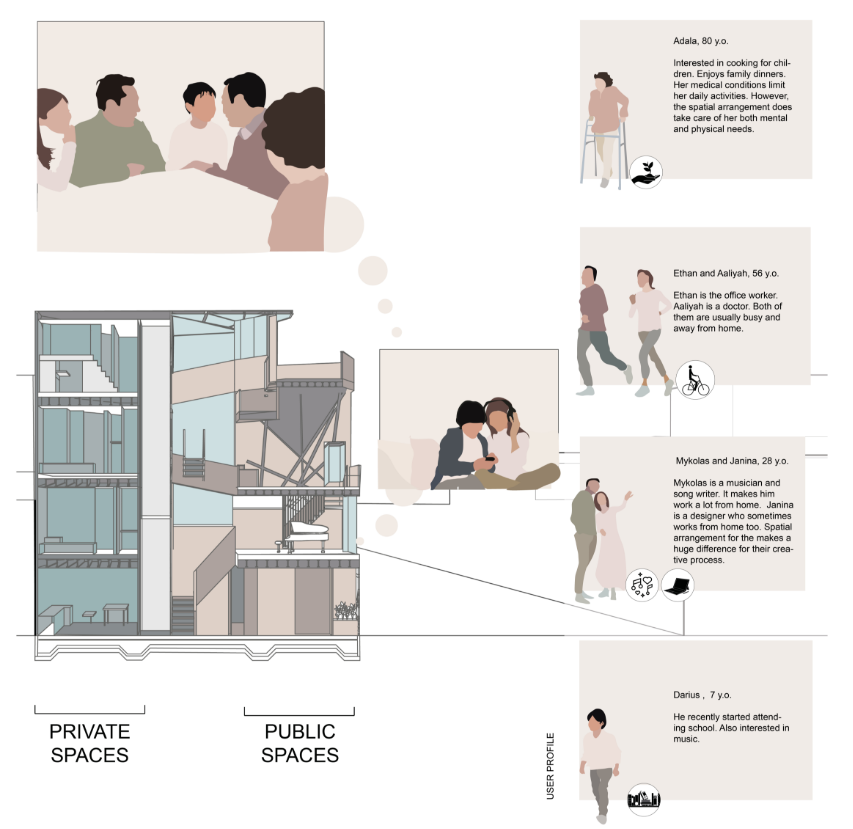 A cross-sectional view showing the spatial distribution of private and public areas tailored to different family members' needs.