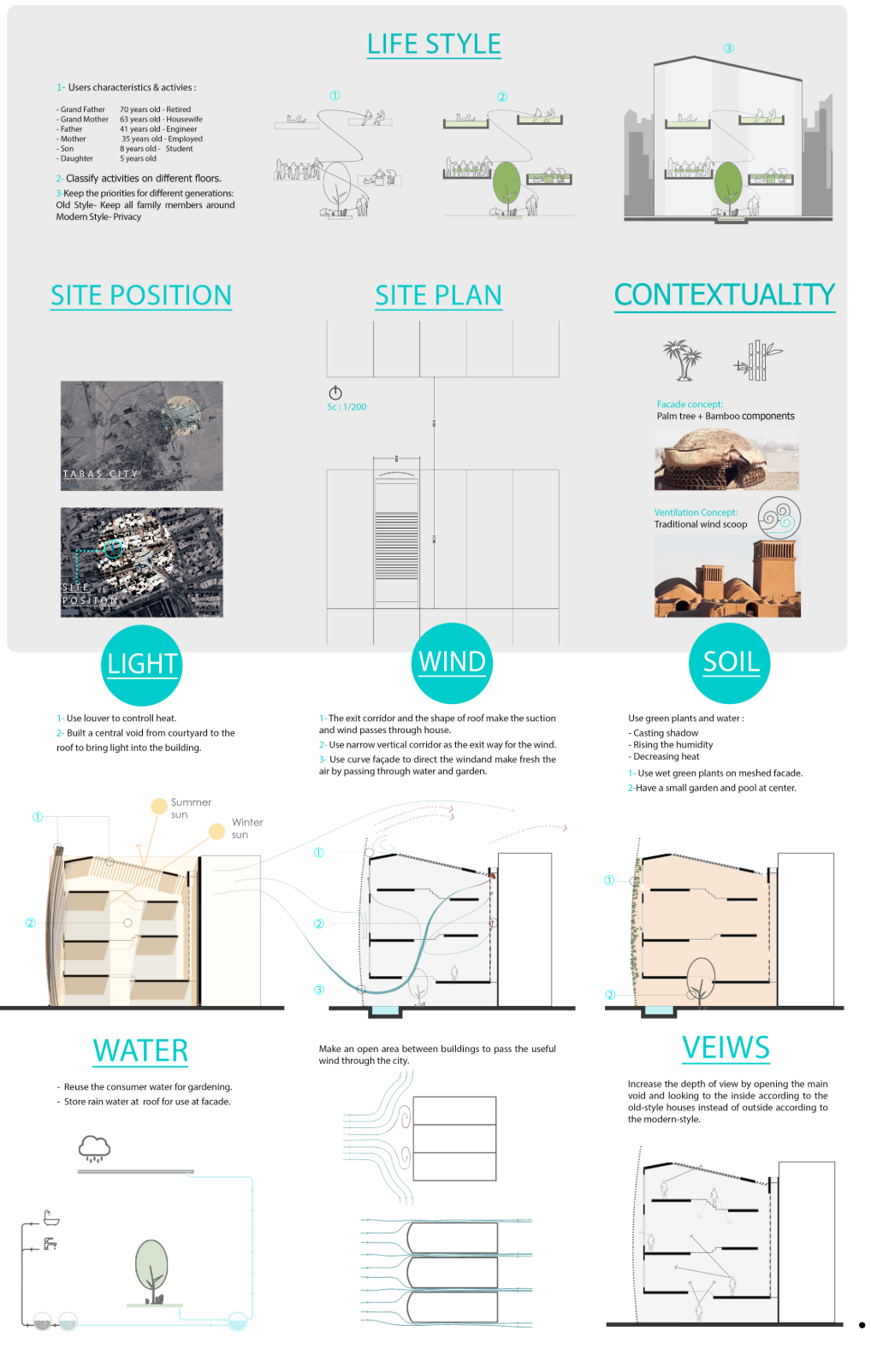 Sustainable design strategies integrating wind flow, daylight, water reuse, and soil-based cooling in a compact urban house.