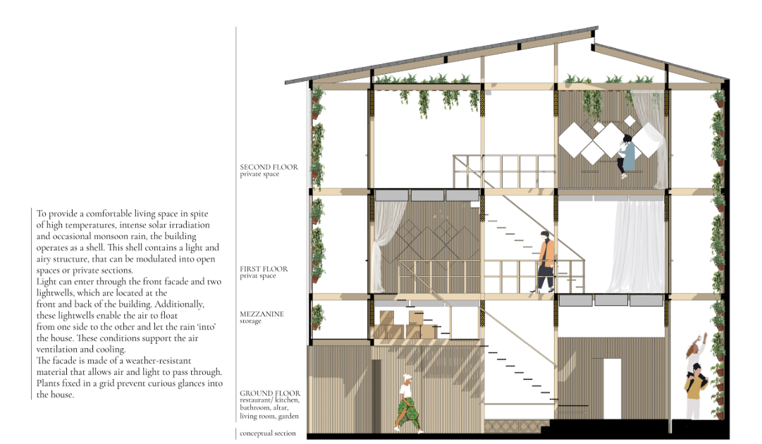 Layered layout includes public ground level, private upper floors, and light-filled vertical circulation.