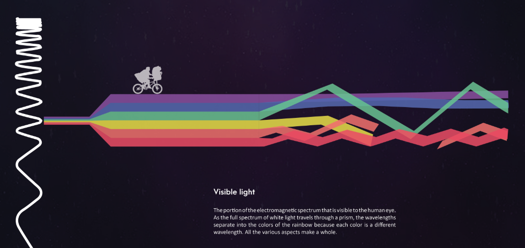 A cyclist travels across the bridge of light—where urban mobility meets the full visible spectrum.