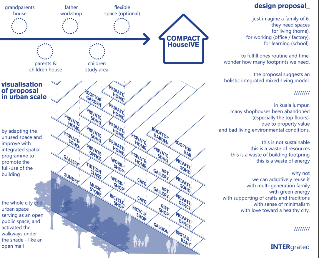 A conceptual urban-scale visualization that transforms abandoned shophouses into mixed-use, multi-generational living hubs.