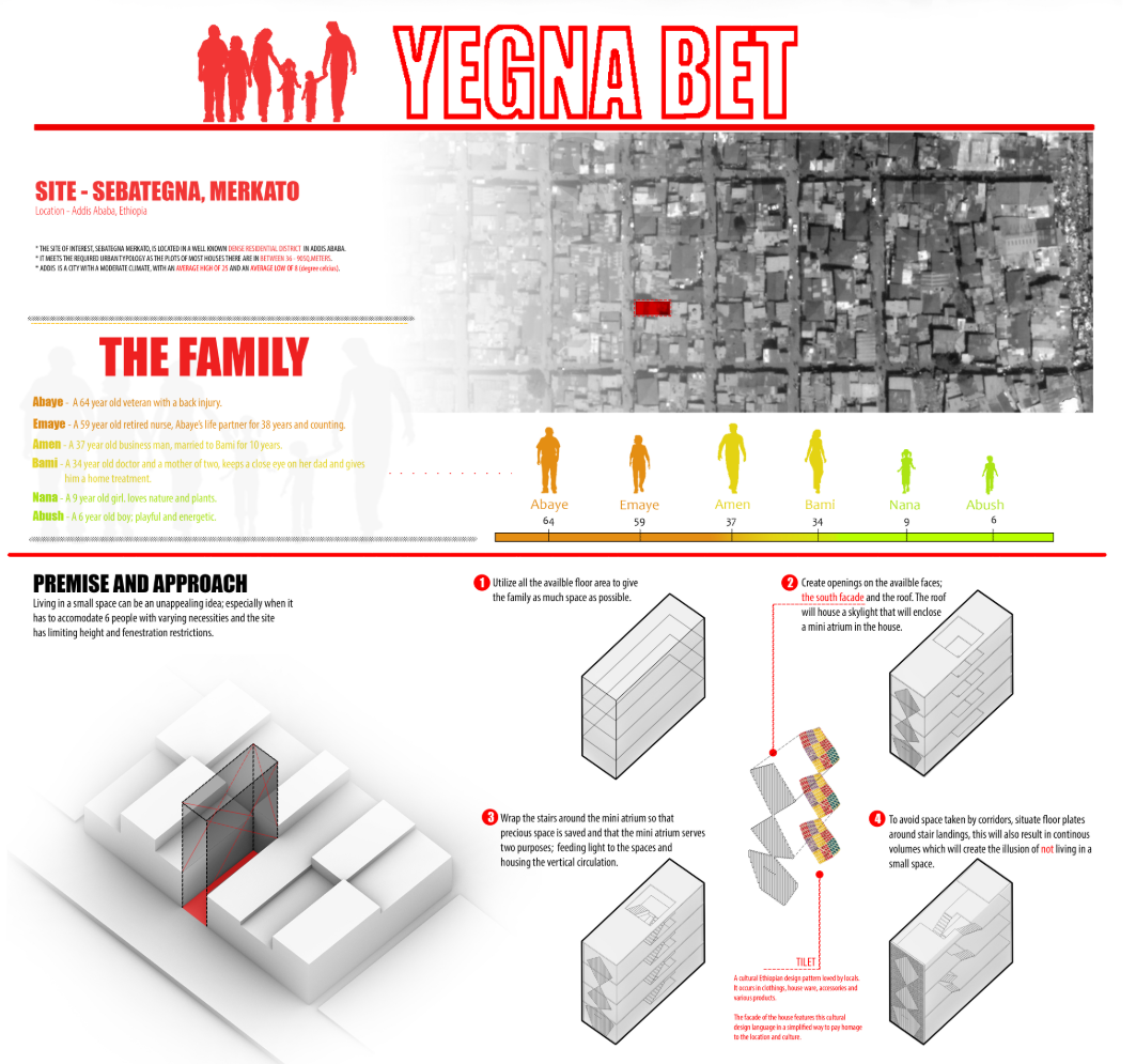 Designing for six family members across three generations, the layout maximizes space using vertical zoning and atrium-centered circulation.