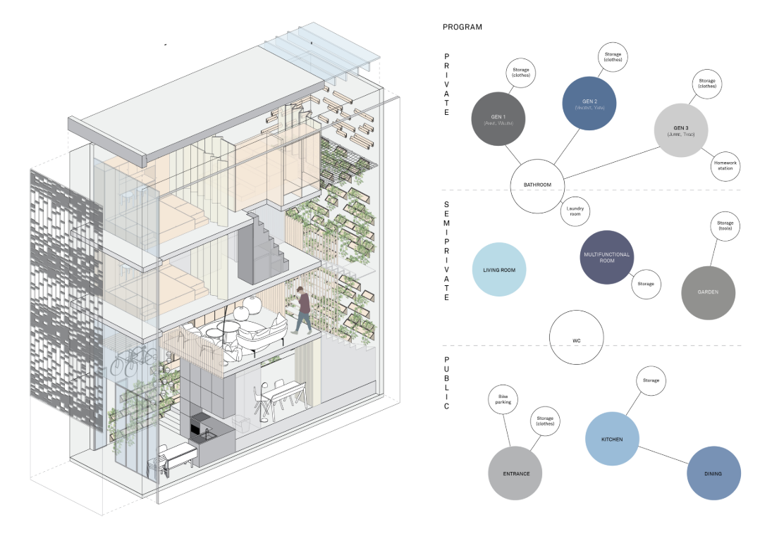 Program-based exploded axonometric showcasing zones across generations and functions.