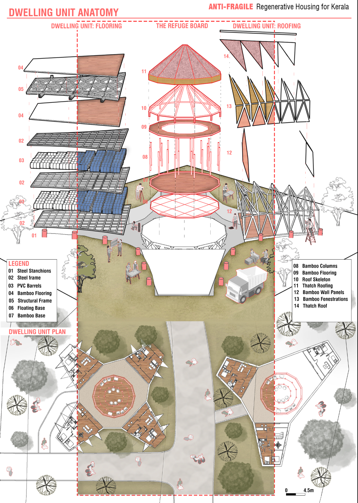 Exploded axonometric diagram showing layered construction components of circular dwelling units with conical roofs and triangular roof structures
