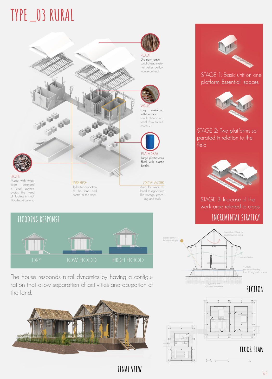 Elevated rural homes integrating crop work areas, resilient platforms, and adaptable living configurations.