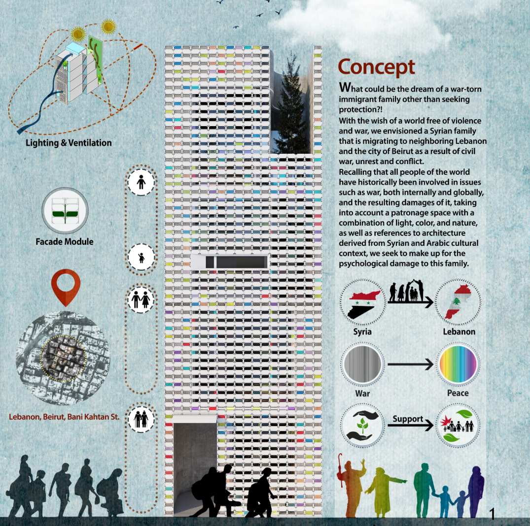 Integrating Syrian cultural identity into a healing residential design for displaced families.