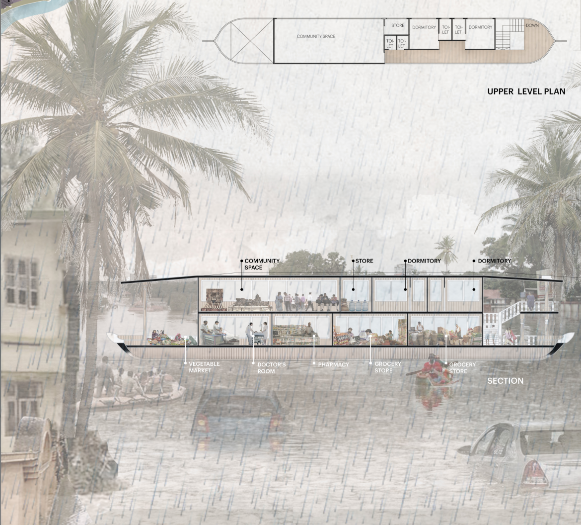 Kerala’s traditional houseboats reimagined as floating community centers with markets, clinics, and dormitories.