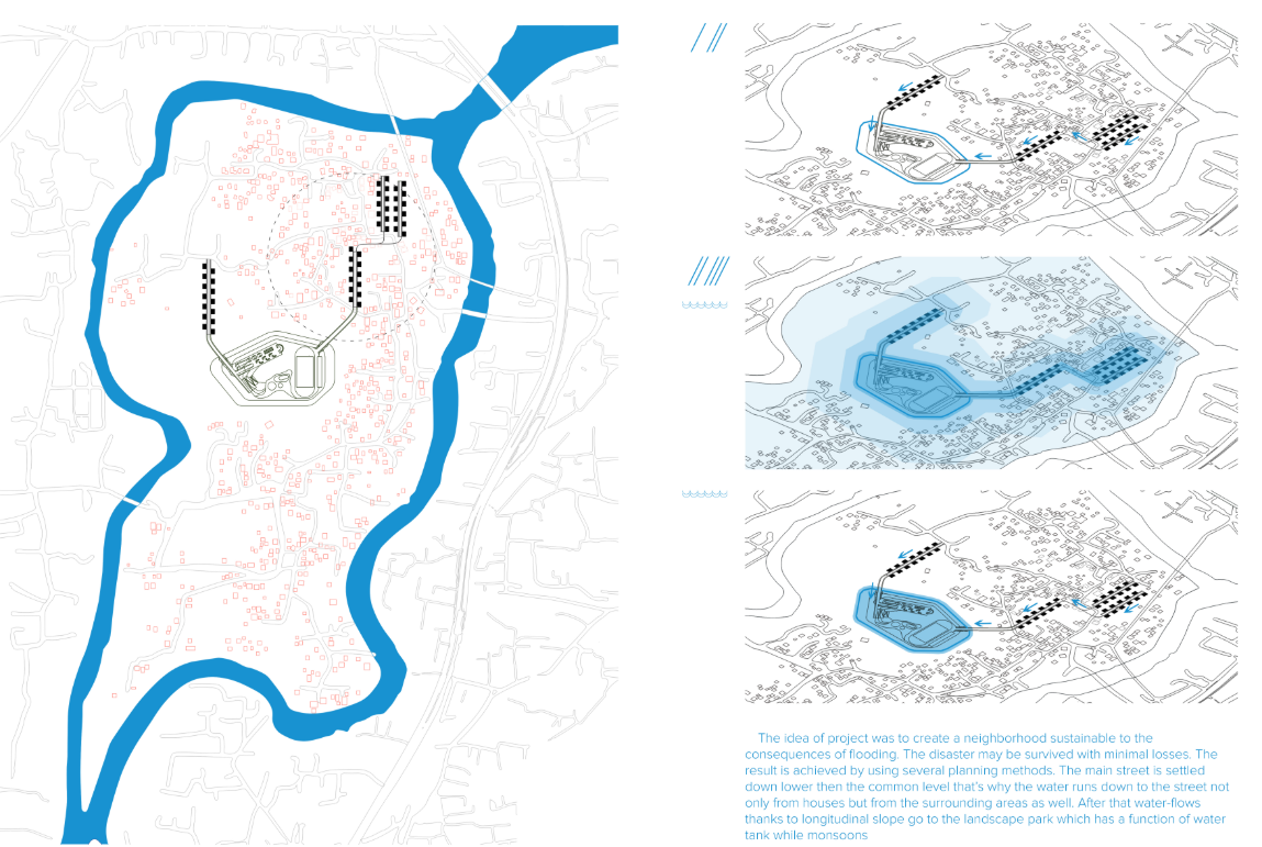Site layout showing integrated water channels and neighborhood planning to redirect floodwaters.