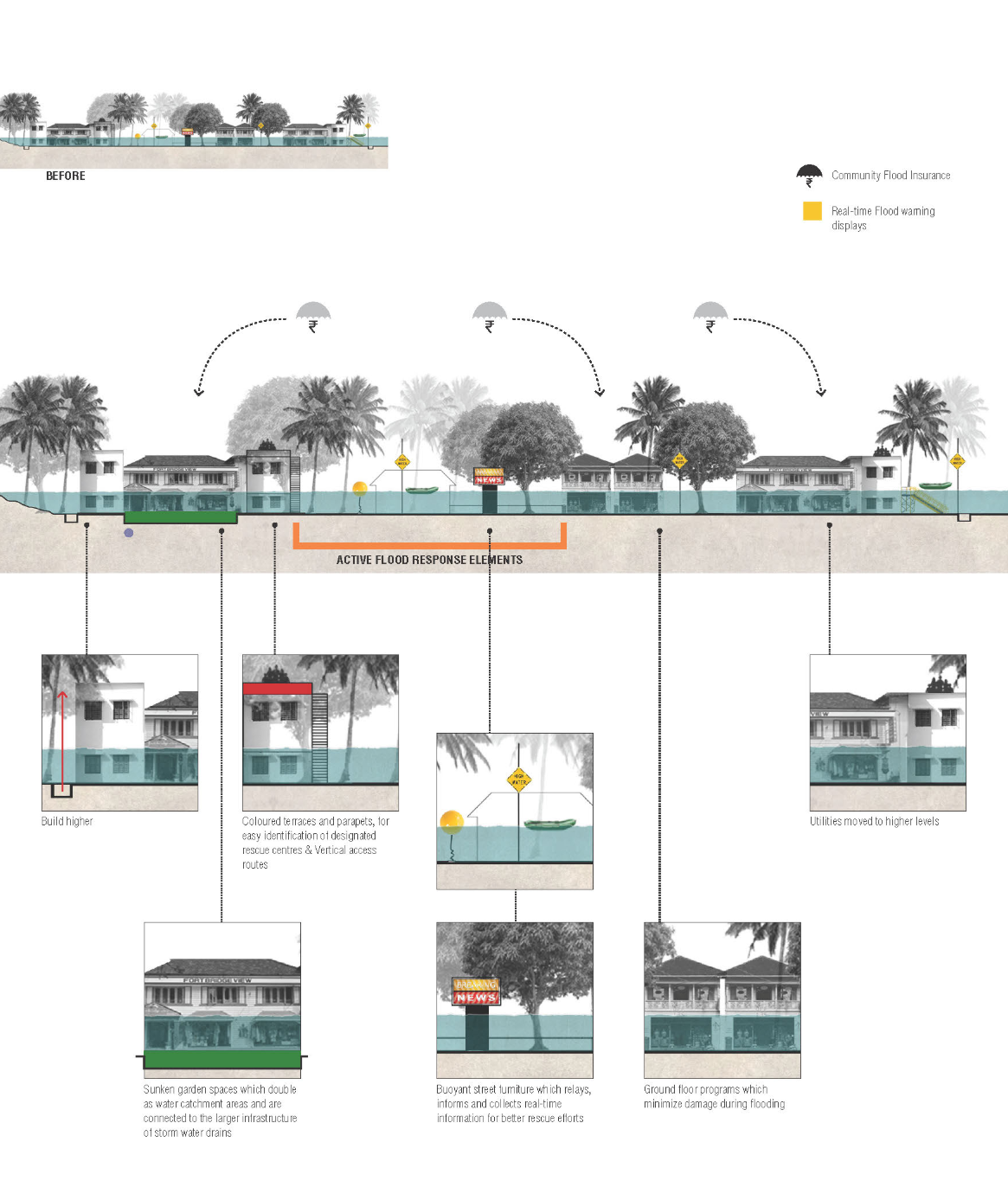Active street elements for rescue, communication, and water management.