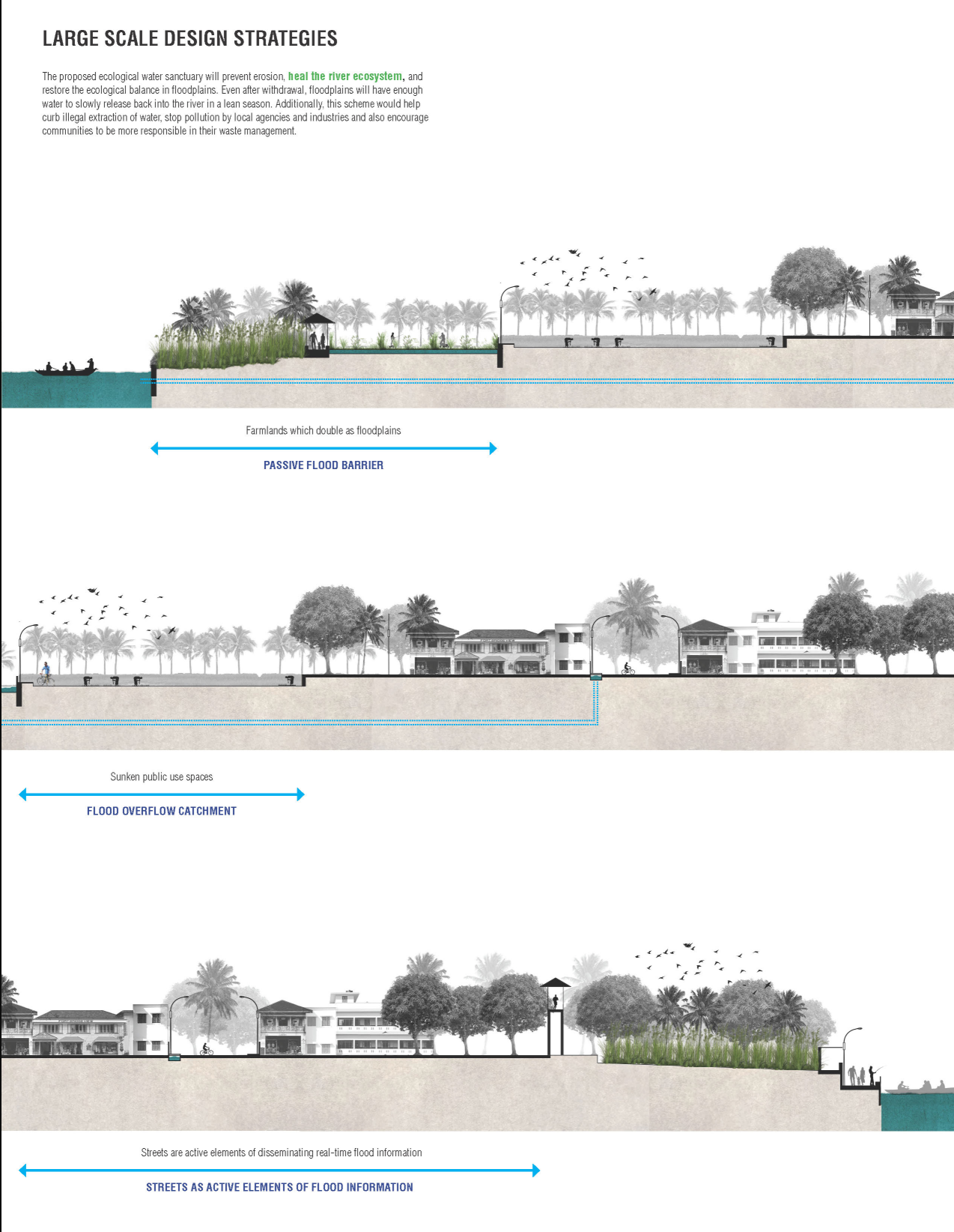 Floodplains and smart zoning working as natural flood barriers and catchments.