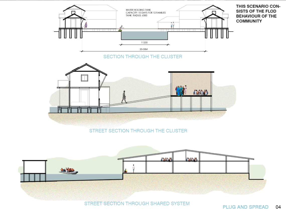 Elevated housing system designed to withstand rising water and ensure safety.