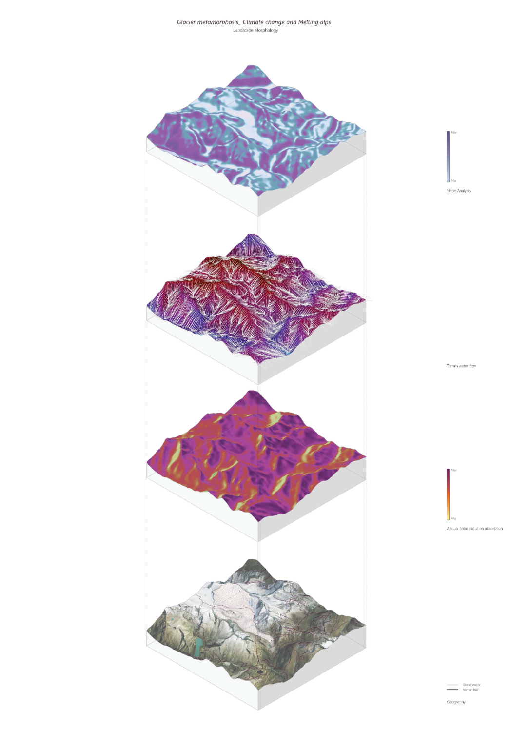 Layered visualizations show slope, water flow, solar absorption, and glacier geography of the Alps.