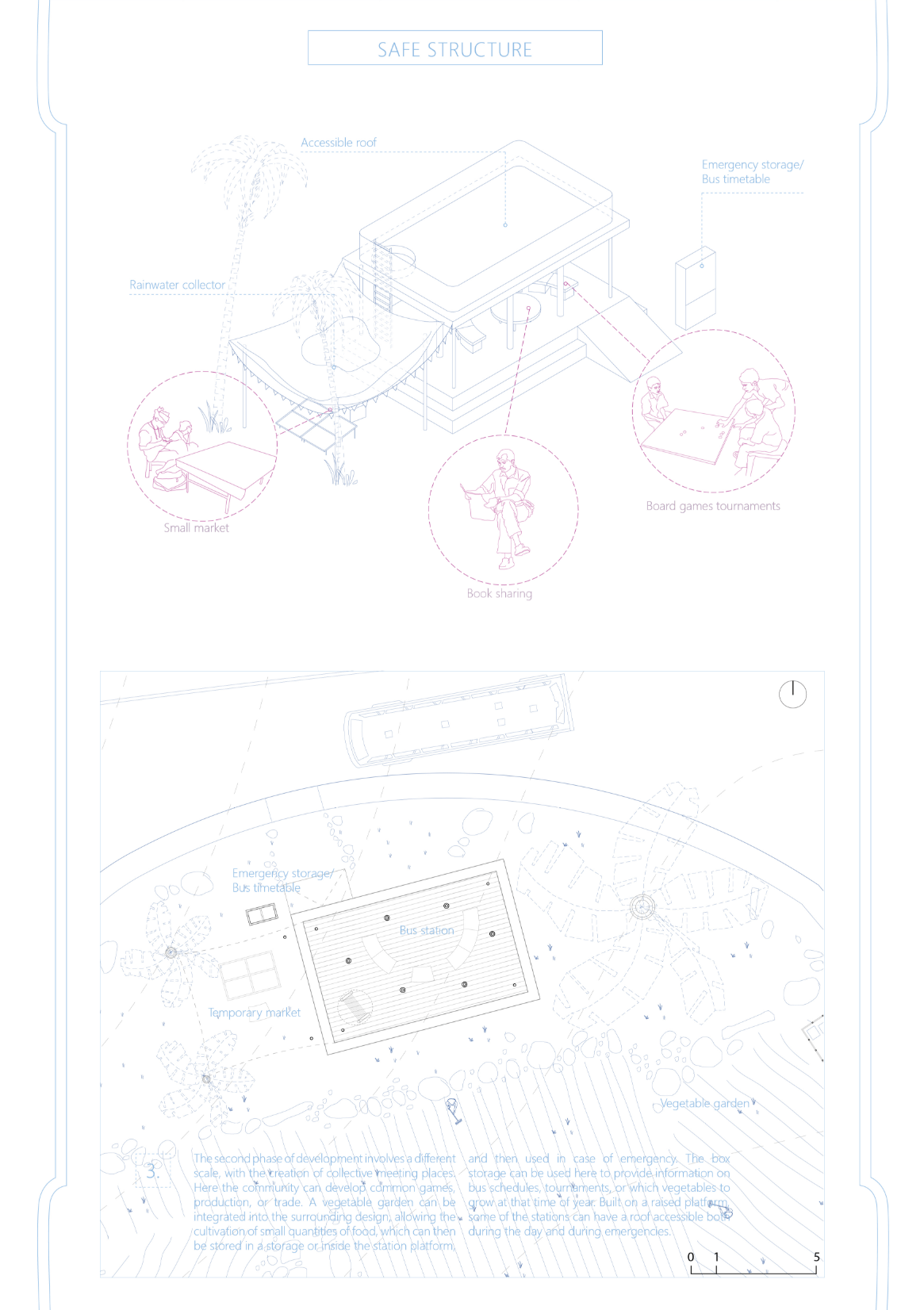 Low-budget community boxes for preparedness, with alarms, flood information, and bus schedules.