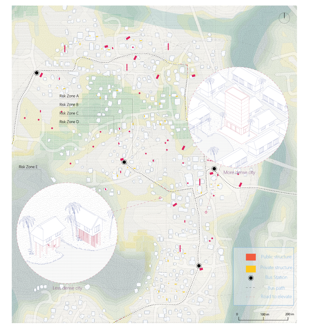 Urban flood-risk zones with safe nodes, bus stations, and adaptive housing strategies.
