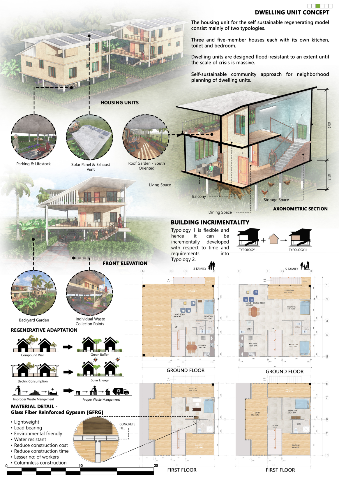 Presentation board showing axonometric section, floor plans, and elevation of a modular flood-resistant dwelling unit