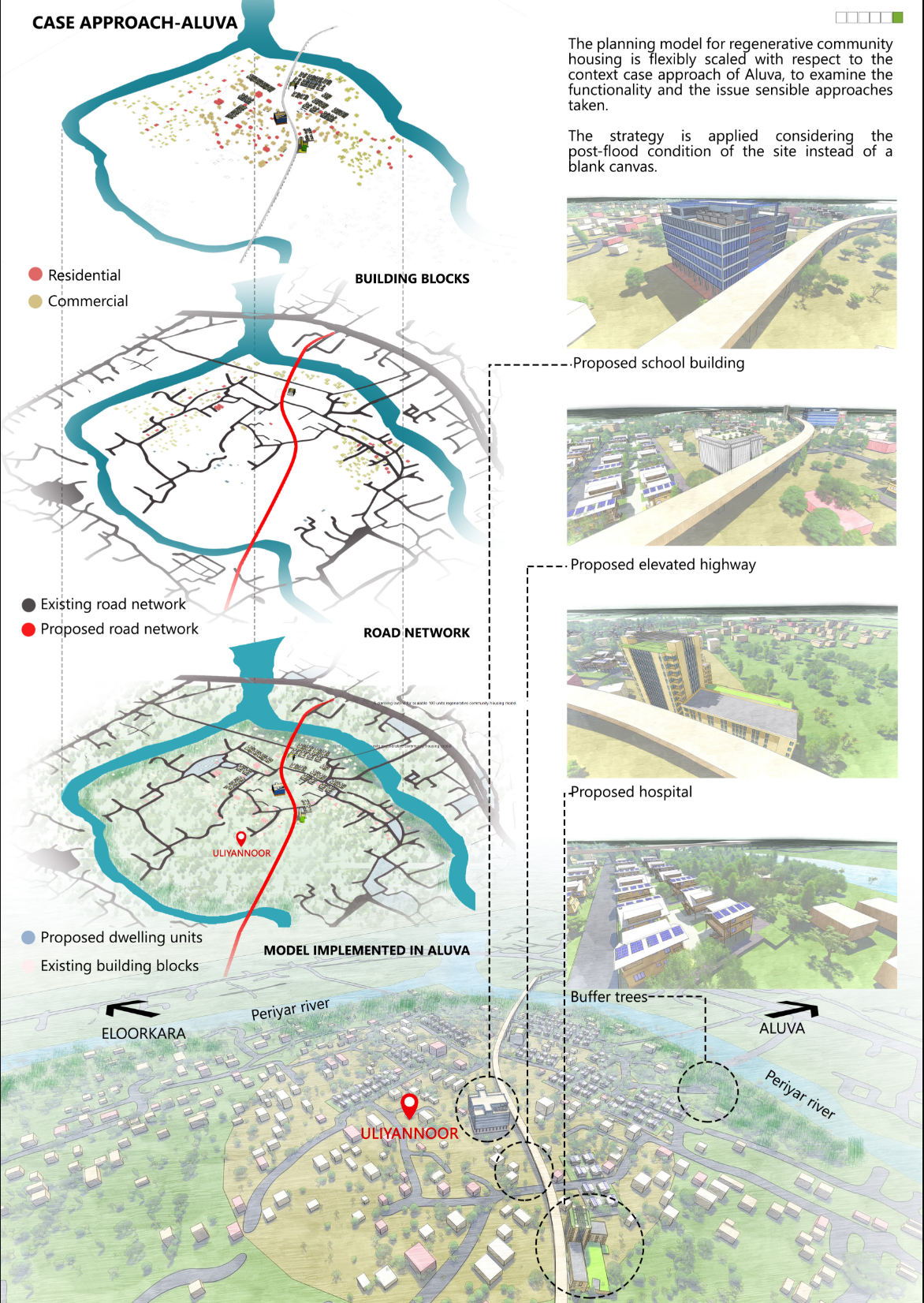 Urban planning diagram showing residential and commercial zones with proposed road networks along a river corridor