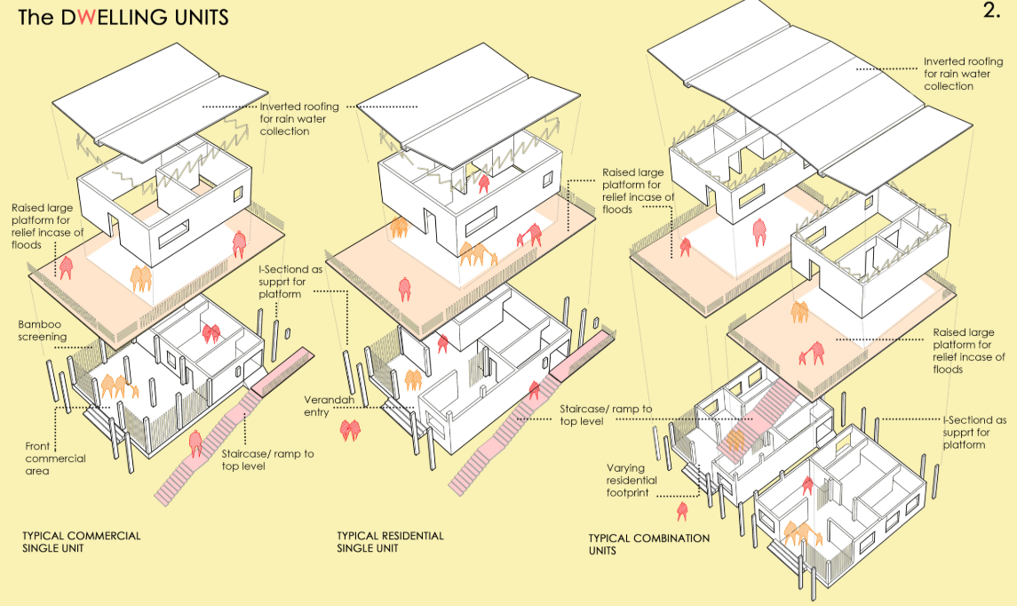 “Elevated platforms and adaptive housing typologies ensure safety, accessibility, and resilience during floods.”