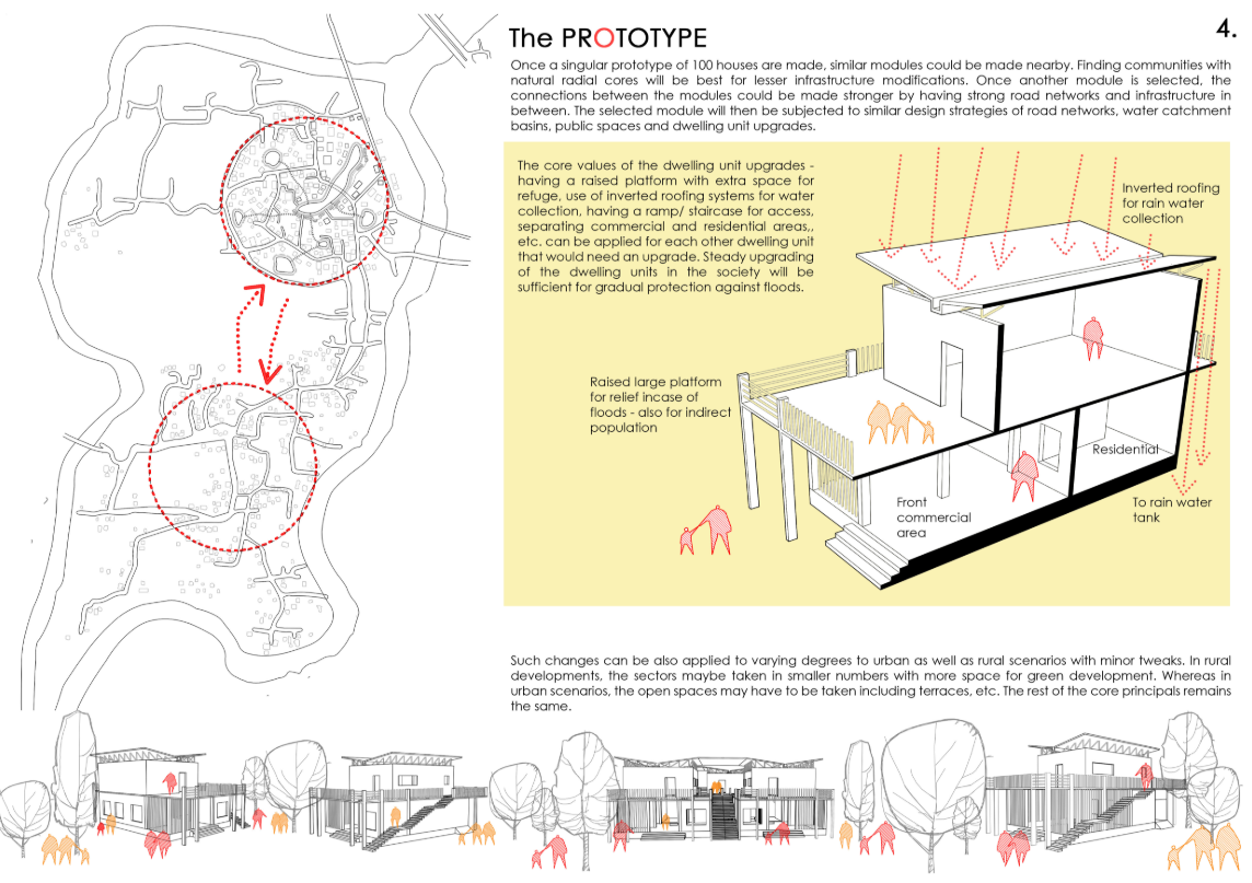 “Scalable flood-resilient modules integrate water harvesting, raised platforms, and adaptable dwelling upgrades.”